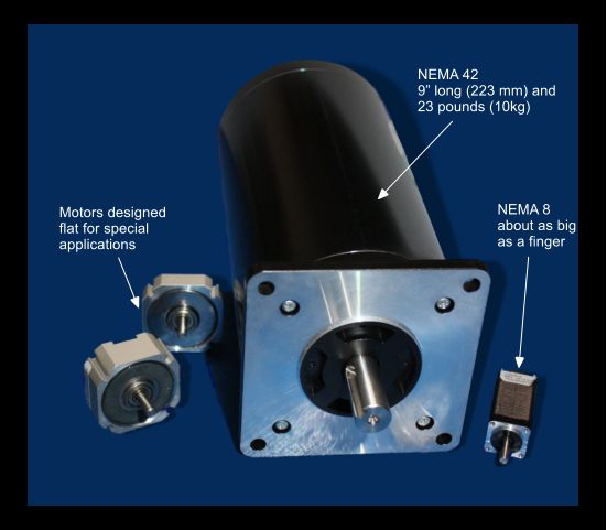 NEMA 42 9� long (223 mm) and 23 pounds (10kg) NEMA 8 about as big as a finger Motors designed flat for special applications